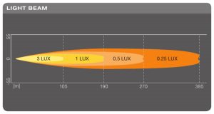 LEDriving LIGHTBAR SX180 SP LEDDL105 SP 4