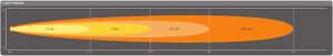Lightbar S500 SP LEDDL107 SP Light Beam