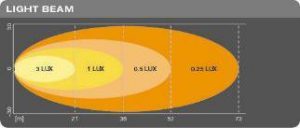 LEDriving Reversing VX120S WD output