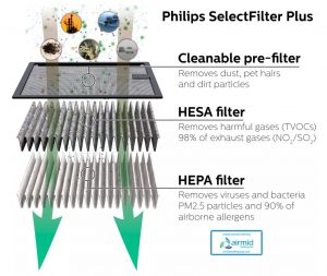 Philips FIlter GSF120P110X1 3