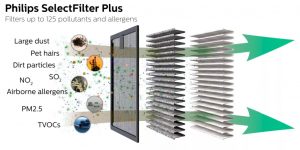 Philips FIlter GSF120P110X1 4