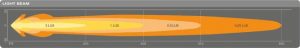 Lightbar MX240 CB LEDDL113 CB output