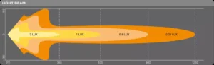 LEDDL114 CB Light beam