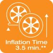PICTO TYRE Inflation Time 3 5 min